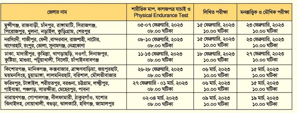 Bangladesh police TRC Job Circular 2022 004